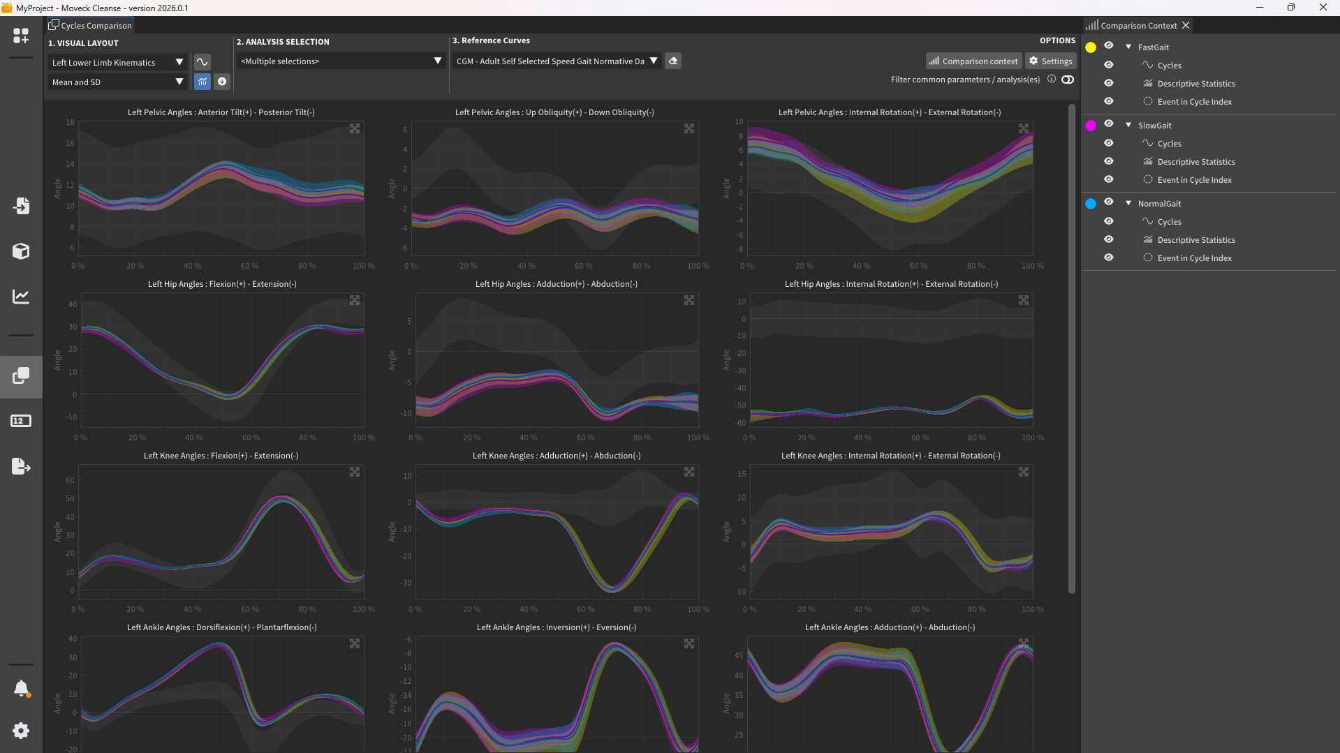 Several analyses compared side by side.